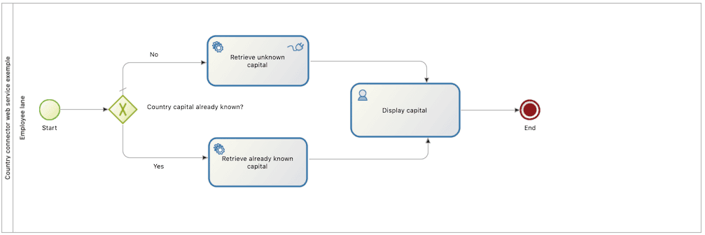 web service process diagram