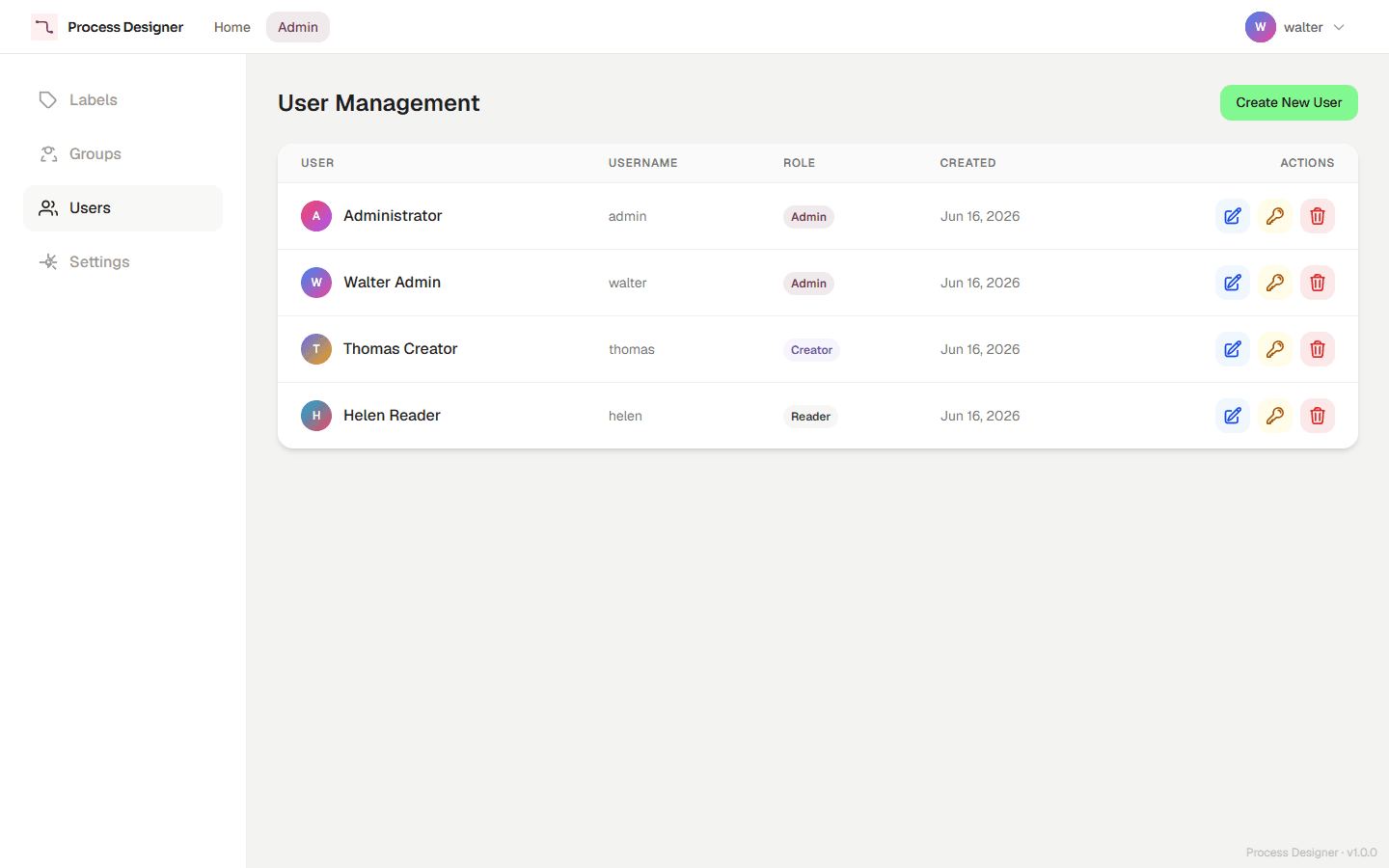 The Users tab of the admin panel