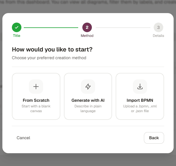 Step 2 of the Create New Diagram wizard, with three choices: From Scratch, Generate with AI and Import BPMN