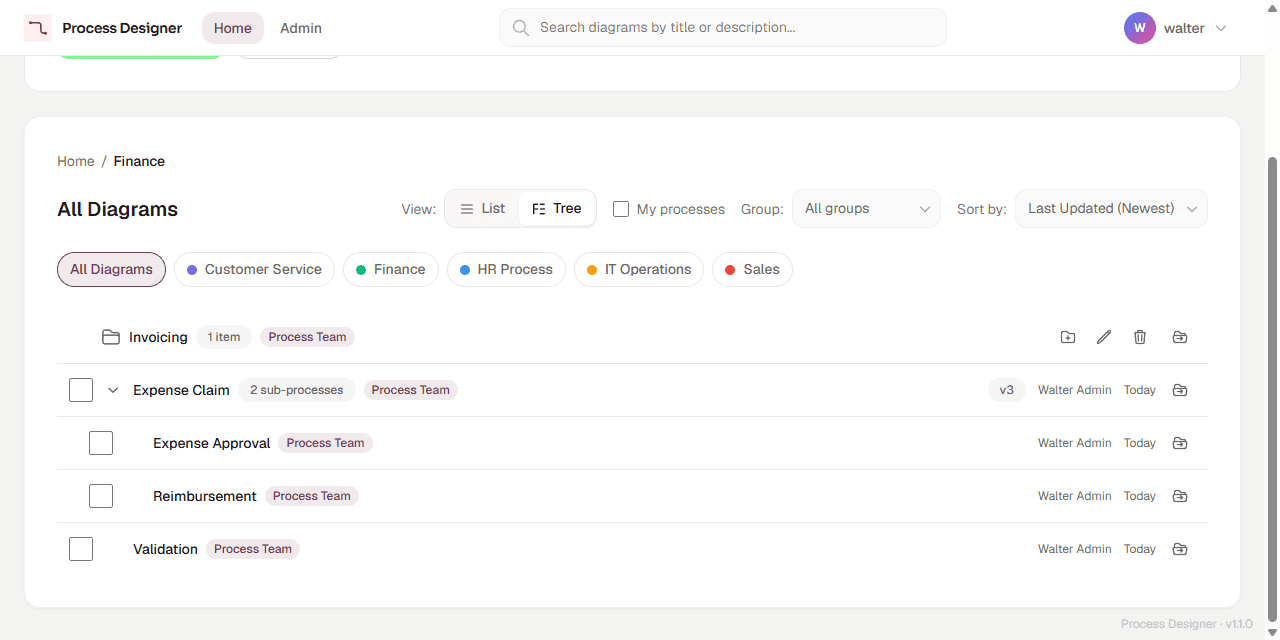 The Tree view of the Finance folder: the Invoicing folder row with 1 item, the Expense Claim process expanded to show its sub-processes Expense Approval and Reimbursement, and the Validation process